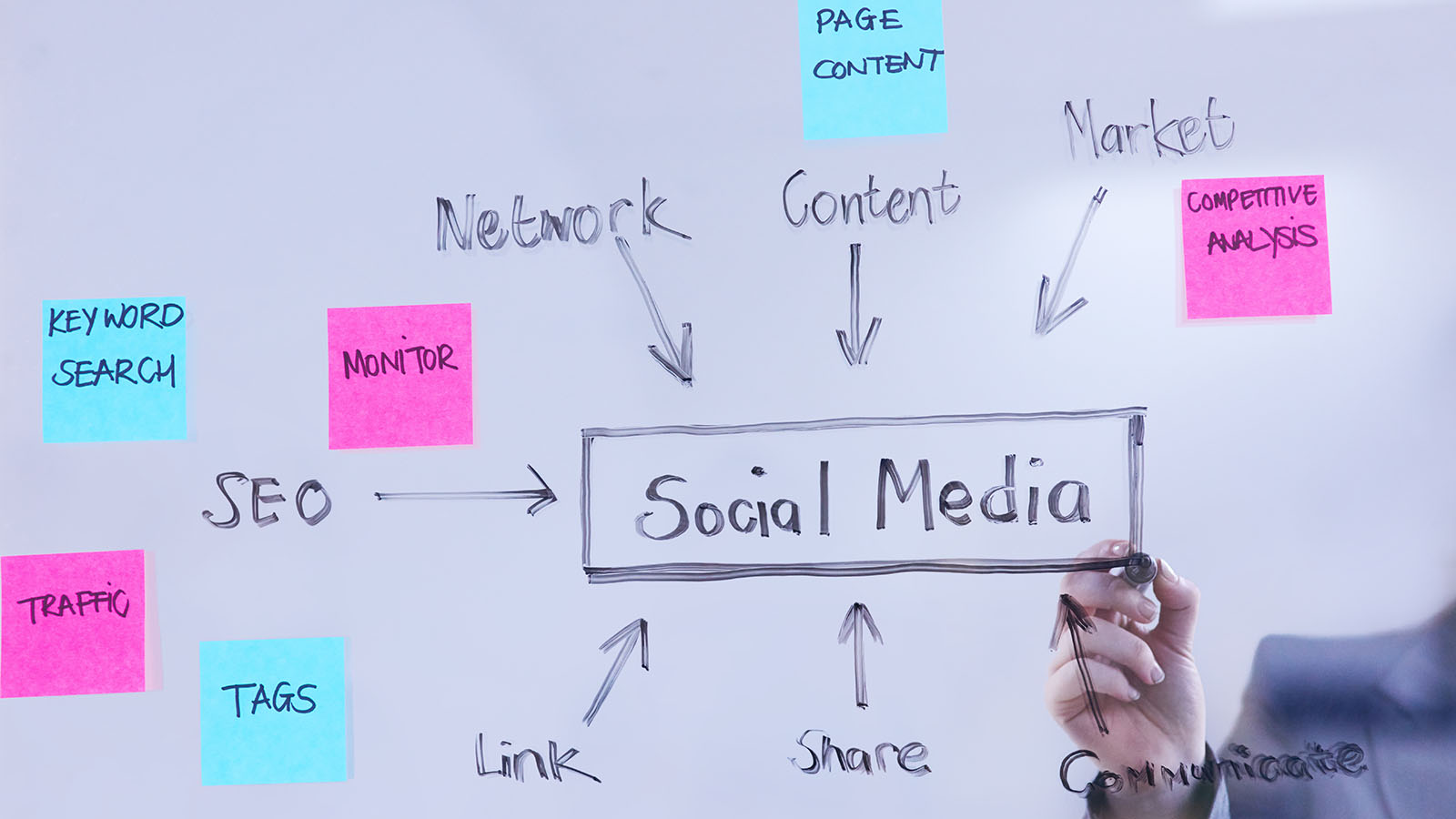 Social Media & Digital Communications
